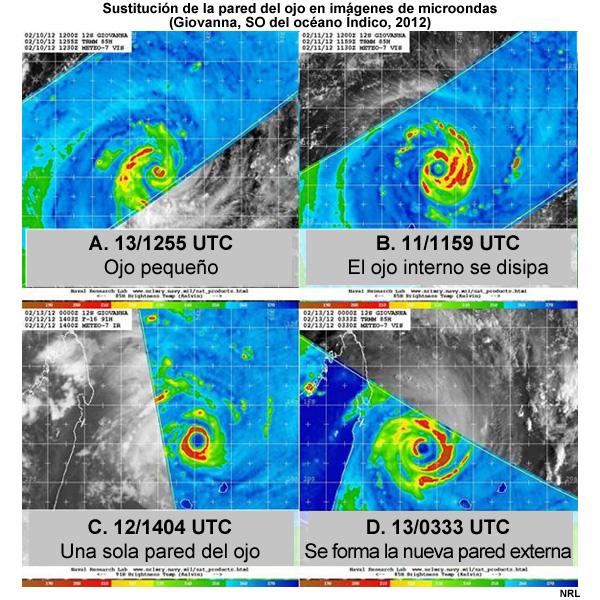 Cuatro imágenes de microondas que muestran el ciclo de sustitución del ojo de ciclón tropical Giovanna, océano Índico sudoccidental, entre el 10 y el 13 de febrero de 2013.