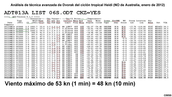 Análisis de técnica avanzada de Dvorak (ADT) del ciclón tropical Heidi (noroeste de Australia, enero de 2012) de CIMSS (Universidad de Wisconsin)