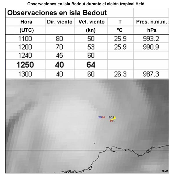 Observaciones en la isla Bedout durante el ciclón tropical Heidi (noroeste de Australia, 11 de enero de 2012)