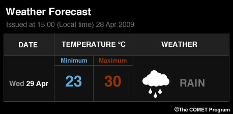 Daily weather forecast for Belem, Brazil. Daily weather forecast for Belem, Brazil.