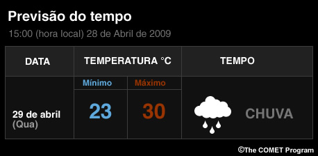 Previsão do tempo para Belém, Brasil. Previsão do tempo para Belém, Brasil.