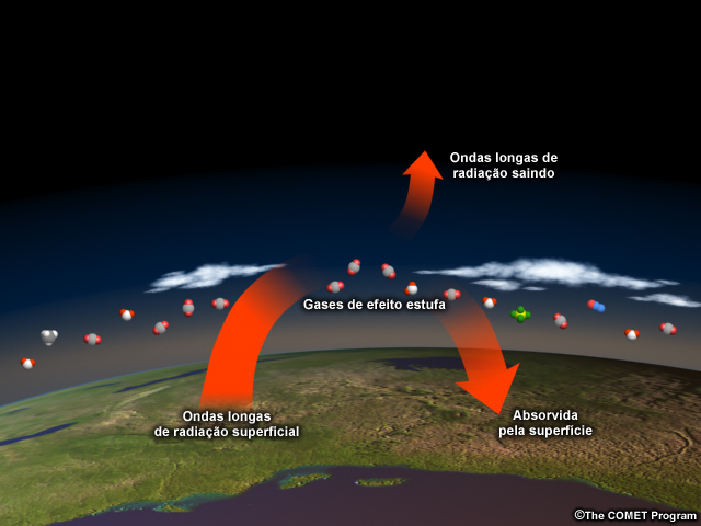 Terra com gases de efeito estufa Terra com gases de efeito estufa