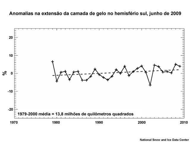 Anomalias na extensão da camada de gelo no hemisfério sul, junio de 2009 Anomalias na extensão da camada de gelo no hemisfério sul, junio de 2009