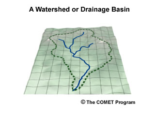 watershed graphic