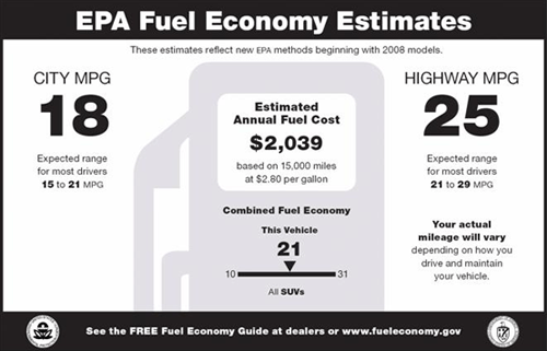fueleconomy gif