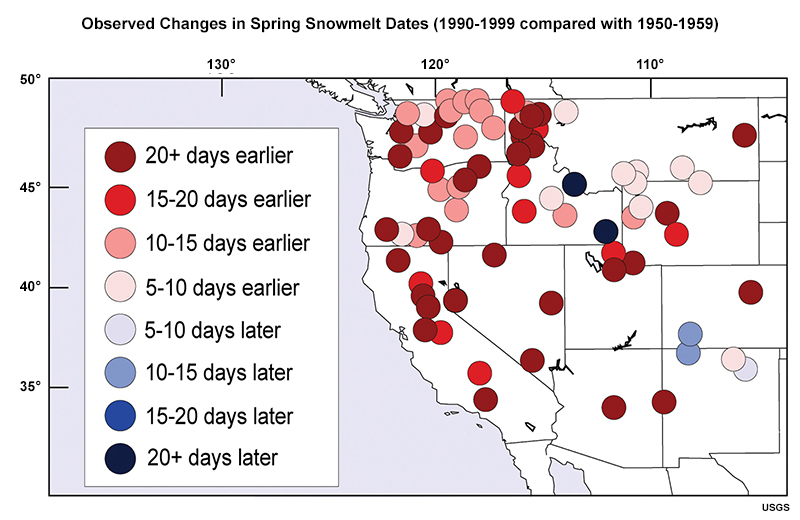 The figure above shows the observed change in onset of spring runoff pulse. Reddish-brown circles indicate significant trends toward onsets more than 20 days earlier. Lighter circles indicate less advance of the onset. Blue circles indicate later onset. The changes depend on a number of factors in addition to temperature, including altitude and timing of snowfall.
