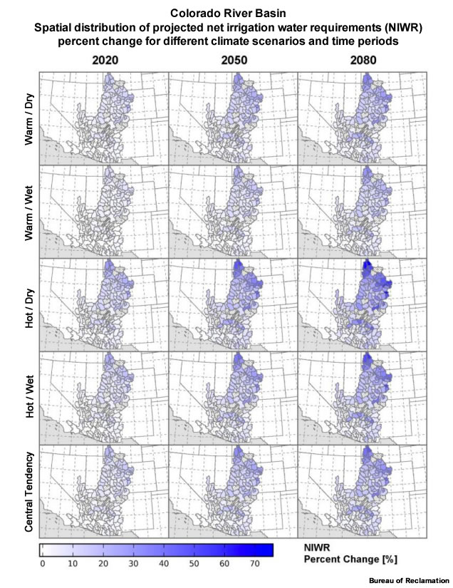 Projected changes in the net irrigation water requirement (NIWR) for the Colorado River Basin, for several future climate scenarios and for different time periods. 
