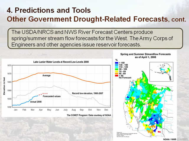 Other forecasts