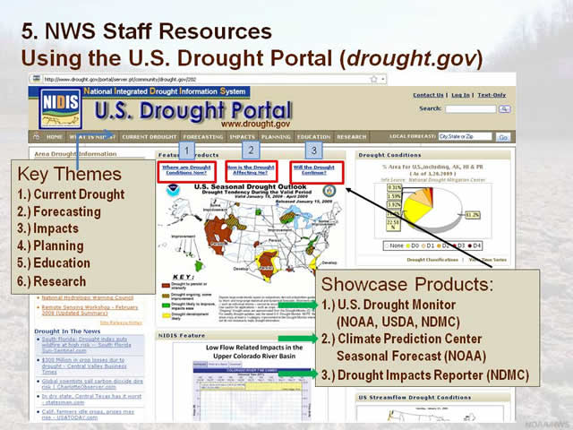 Drought protal