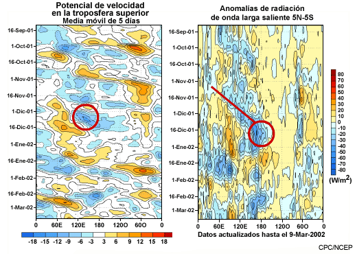 Potencial de velocidad y anomalía de radiación de OL