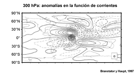 Anomalías en la función de corrientes de 300 hPa