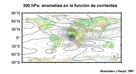 Anomalías en la función de corrientes de 300 hPa con mapa