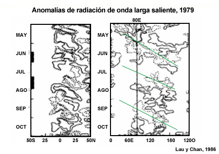 Anomalías de radiación de onda larga saliente, 1979