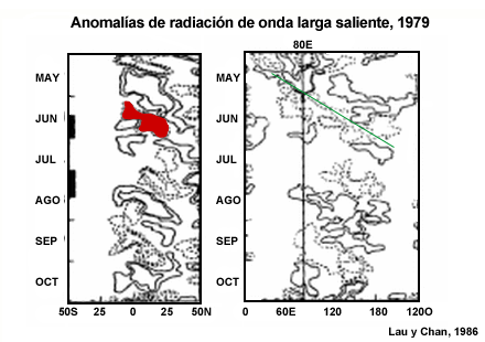 Anomalías de radiación de onda larga saliente, 1979