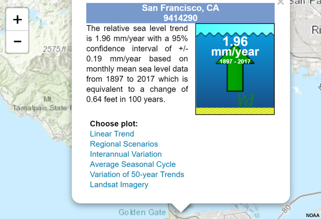Sea Level Change, screenshot of San Francisco tide gauge information.