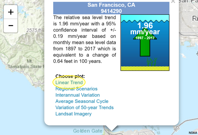 Sea Level Change, screenshot of San Francisco tide gauge information, with mark up