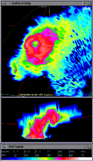Caractersticas de reflectividad del radar en niveles bajos para superclulas