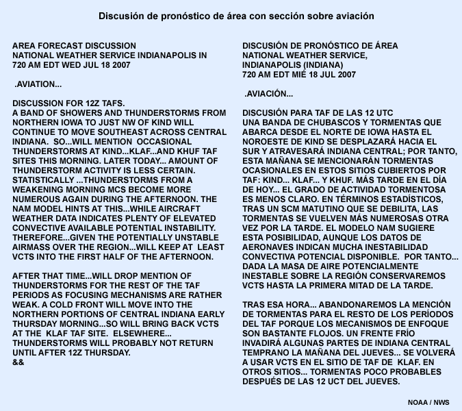Ejemplo de discusión de pronóstico de área con sección sobre aviación