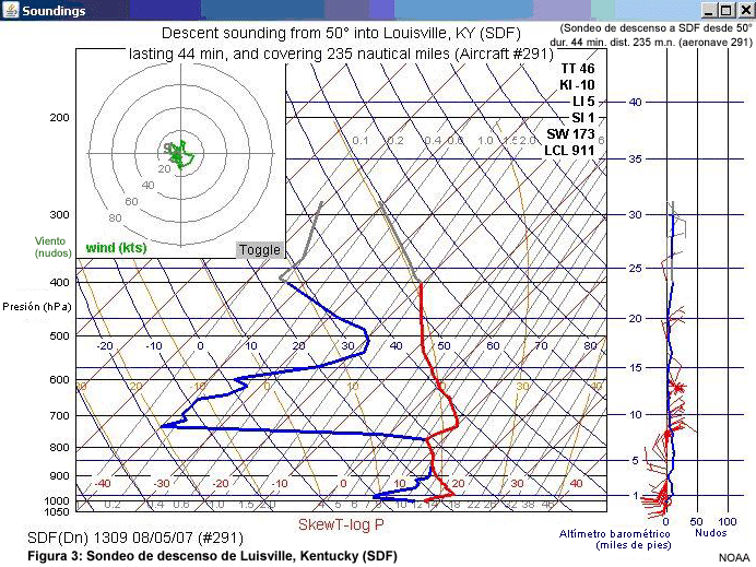 Sondeo AMDAR de descenso a Luisville, Kentucky