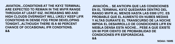 Discusión de pronóstico de aviación para ejercicio de evaluación