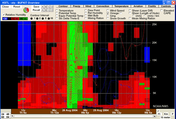 Vista general de pronóstico NAM para KSTL en BUFKIT