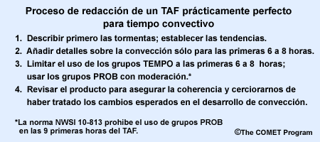Cuatro pasos del Proceso de redacción de un TAF prácticamente perfecto para tiempo convectivo, adaptado del procedimiento de TAF prácticamente perfecto diseñado por Dan Cobb para nubes bajas y niebla.