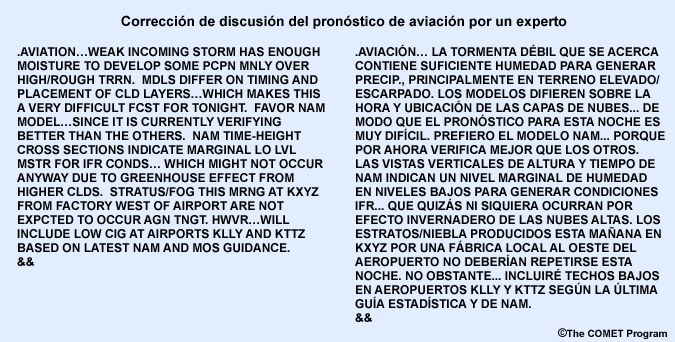 Corrección de discusión del pronóstico de aviación por un experto