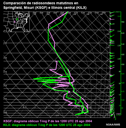 Radiosondeos de la mañana del 25 de agosto de 2004 en Springfield, Misuri (KSGF) e Illinois central (KILX) superpuestos