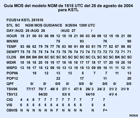 Guía MOS del modelo NGM emitida a las 1515 UTC del 25 de agosto de 2004 para KSTL