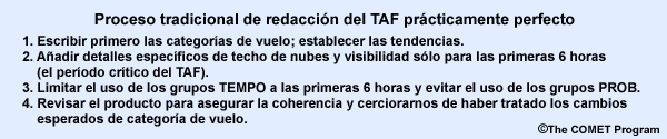 Pasos del proceso tradicional de redacción del TAF prácticamente perfecto empleado para nubes bajas y niebla