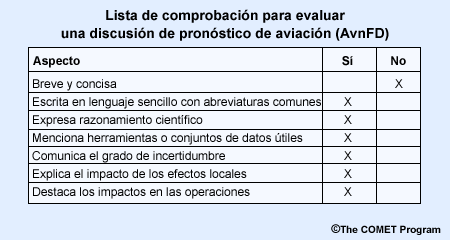 Lista de comprobación para evaluar una discusión de pronóstico de aviación (AvnFD) con respuesta
