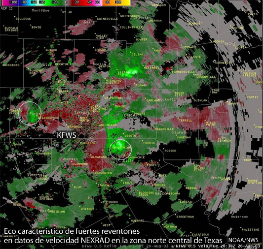 Eco característico de reventones en datos de velocidad NEXRAD de 0,5 grados para KFWS