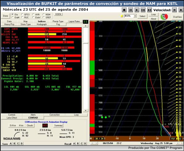 Fotograma final de una animación generada con BUFKIT de la secuencia de pronósticos NAM para San Luis entre las 1800 UTC del día 25 y las 0000 UTC del día 26