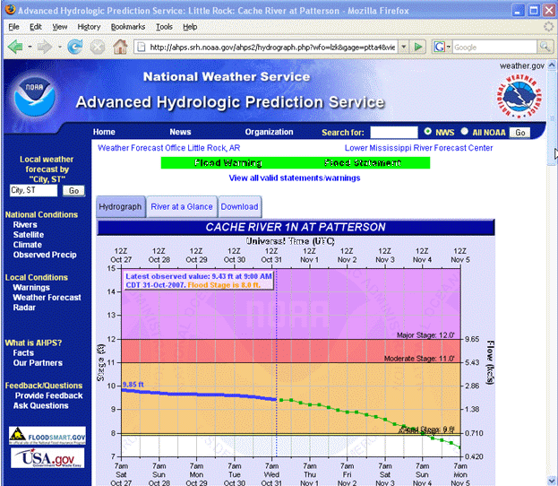 Station view of water page from www.weather.gov