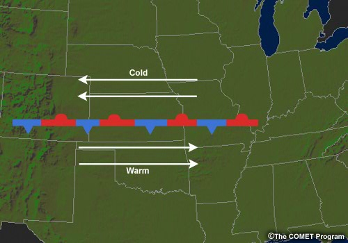 Animation showing a stationary and occluded front