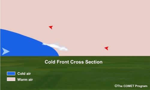 Animation showing a cold front