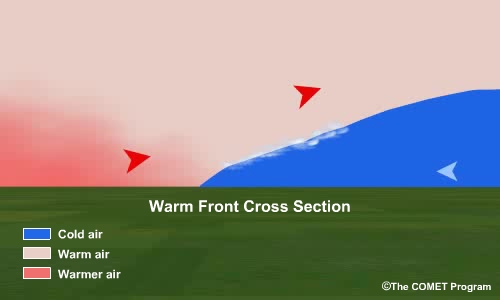 Animation showing a warm front