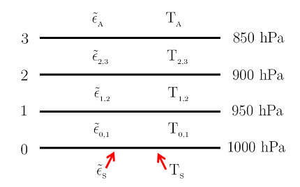 equations