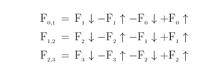 equations