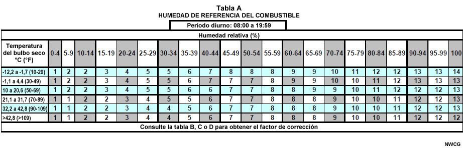 Tabla A de la Incident Response Pocket Guide: referencia para la humedad del combustible fino muerto