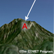 Representación esquemática de los rayos solares que inciden perpendicularmente en una ladera.