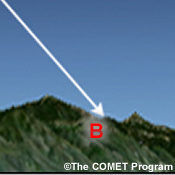 Representación esquemática de los rayos solares que inciden diagonalmente en una ladera.