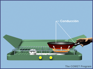 Conducción