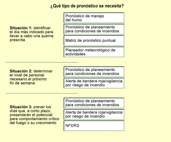 Respuestas del ejercicio