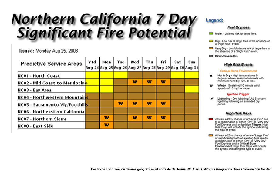 Pantallazo de perspectiva a 7 días del GACC de California del norte