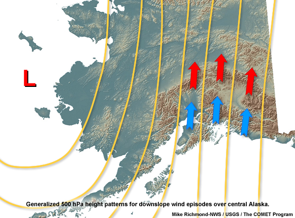 Conceptual model of the downslope winds pattern in Alaska