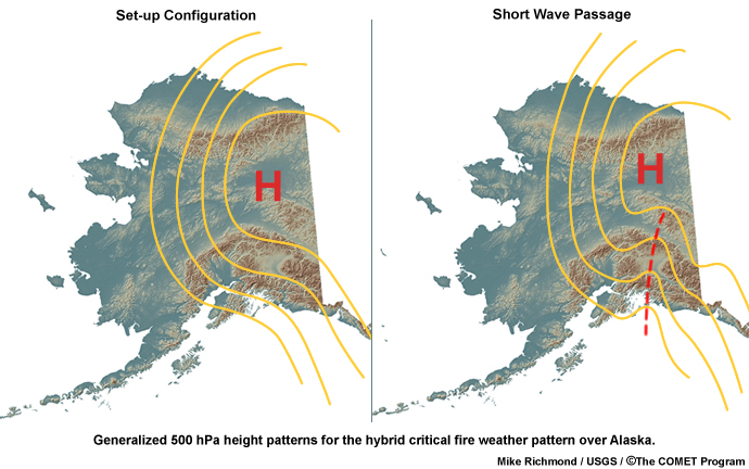 Generalized 500 hPa height configurations for the hybrid pattern over Alaska.