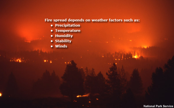 Fire spread factors.