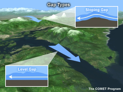 Gap types: Sloping gap in a mountain pass and level gap in a through a marine channel.
