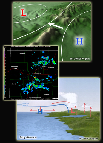 Thumbnail images of gap winds, outflow boundary, and land/sea breeze conceptual models.